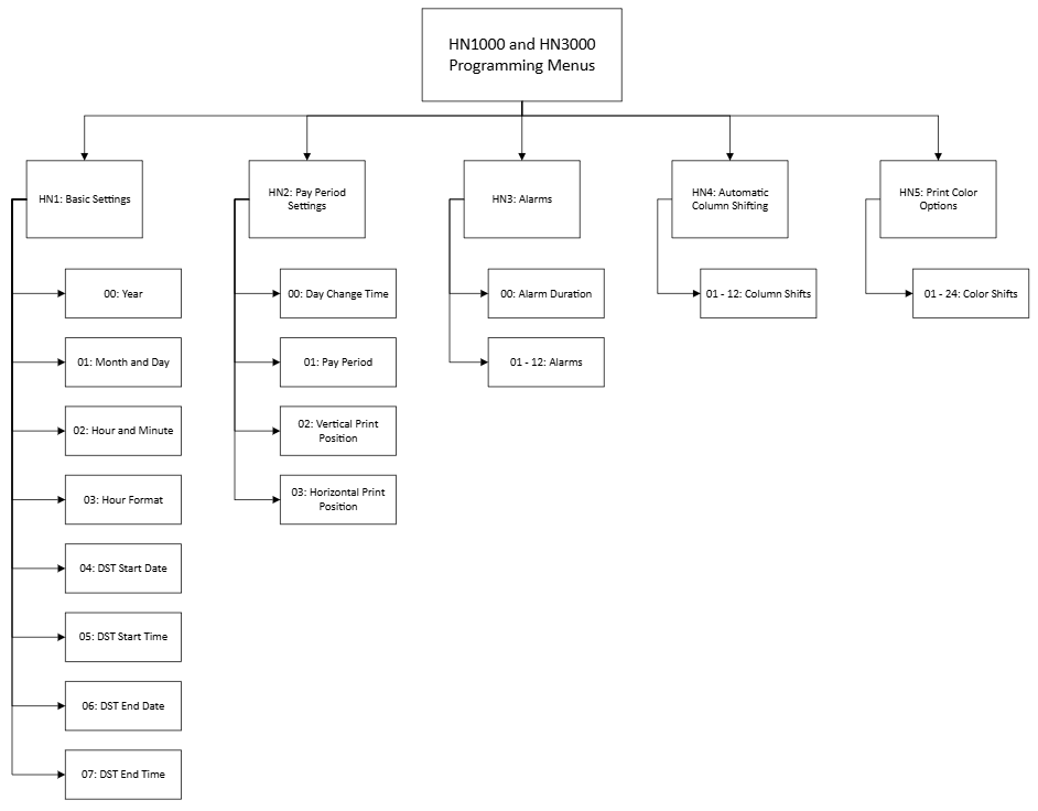 uPunch - HN3000 - Menu Tree.png