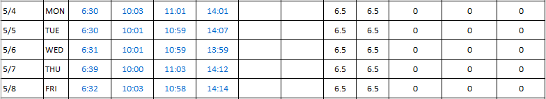 uPunch - MK3000 - Reports - Schedule - Daily Row Breakdown.png