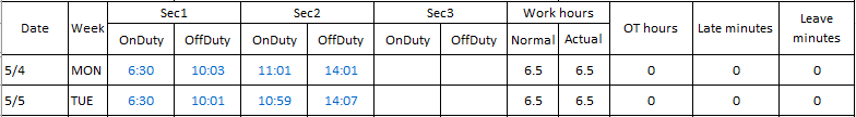 uPunch - MK3000 - Reports - Schedule - Columns Explained.png