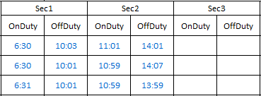 uPunch - MK3000 - Reports - Schedule - Columns Explained - Sections.png