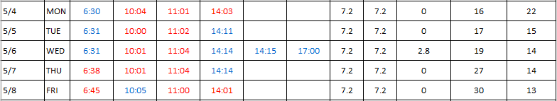 uPunch - MK3000 - Reports - Schedule - Columns Explained - Late and Leave.png